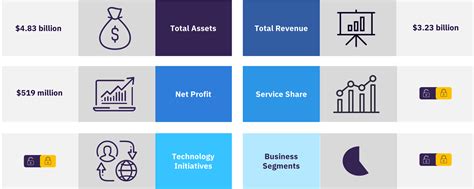 Burberry ecosystems